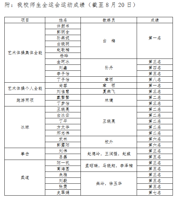 2026年国际足联世界杯