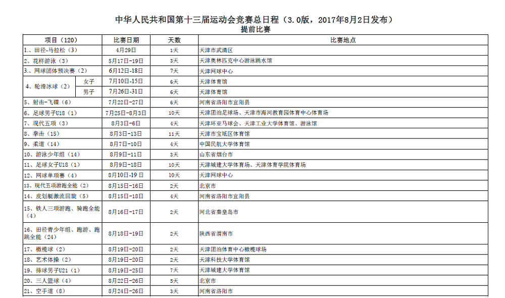 2026年国际足联世界杯