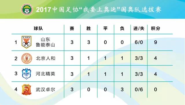 2026年国际足联世界杯