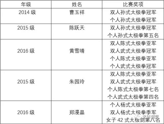 2026年国际足联世界杯