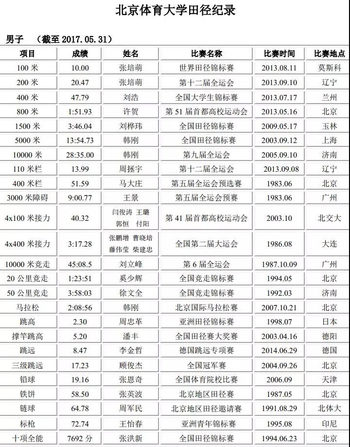 2026年国际足联世界杯