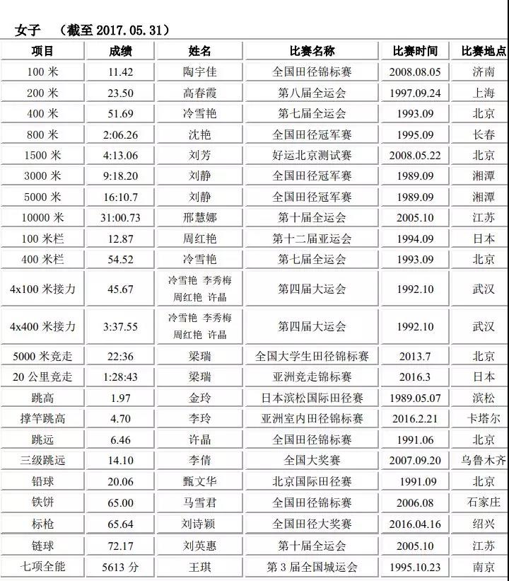 2026年国际足联世界杯