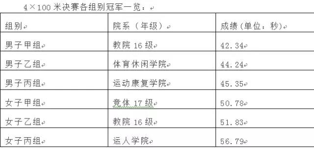 2026年国际足联世界杯