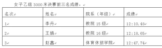 2026年国际足联世界杯