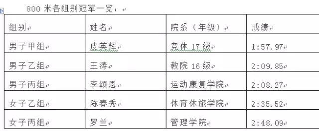 2026年国际足联世界杯