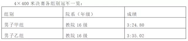 2026年国际足联世界杯