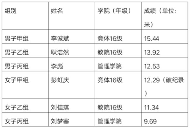 2026年国际足联世界杯