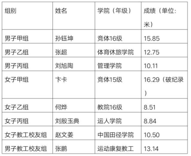 2026年国际足联世界杯