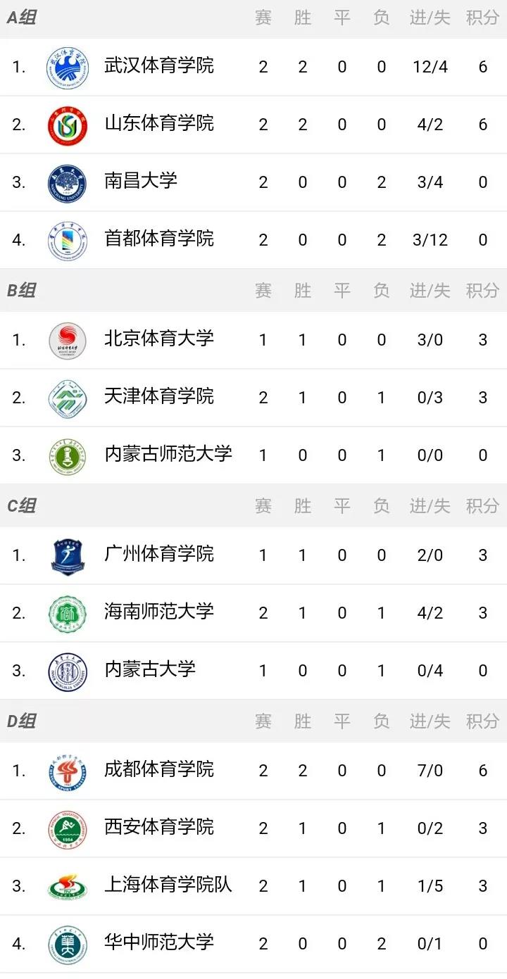 2026年国际足联世界杯