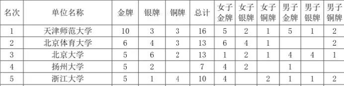2026年国际足联世界杯